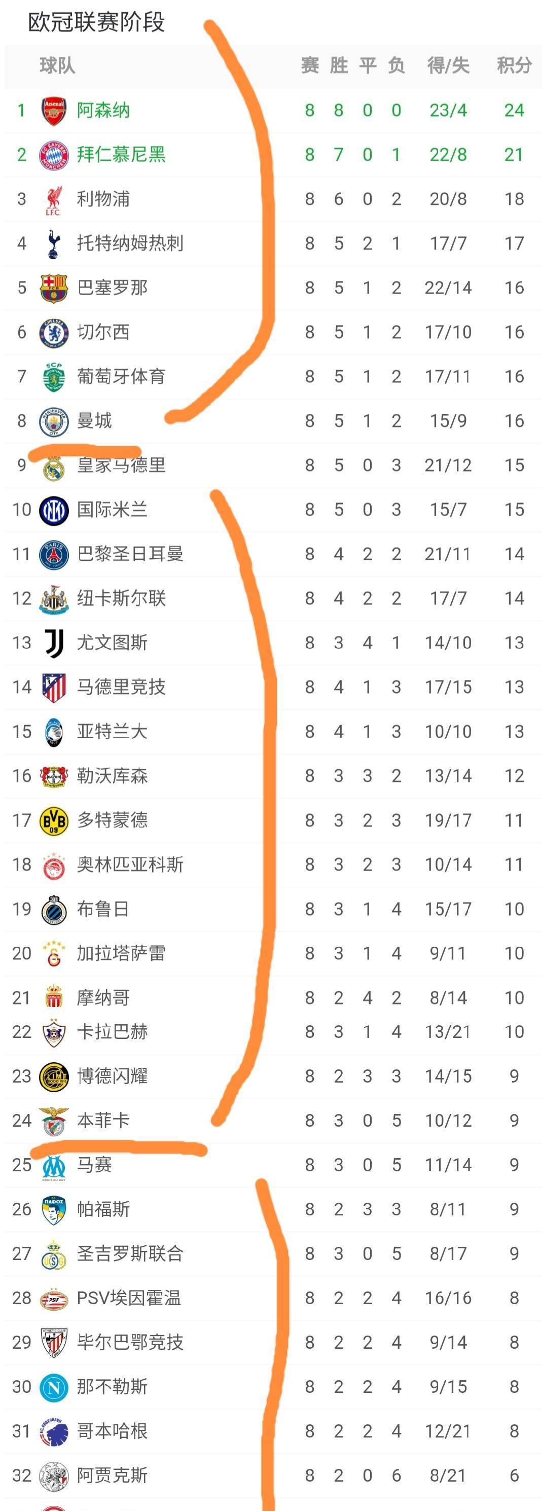 弗朗西利主场告捷，居法甲积分榜前列(法甲联赛排名积分榜最新排行榜最新)