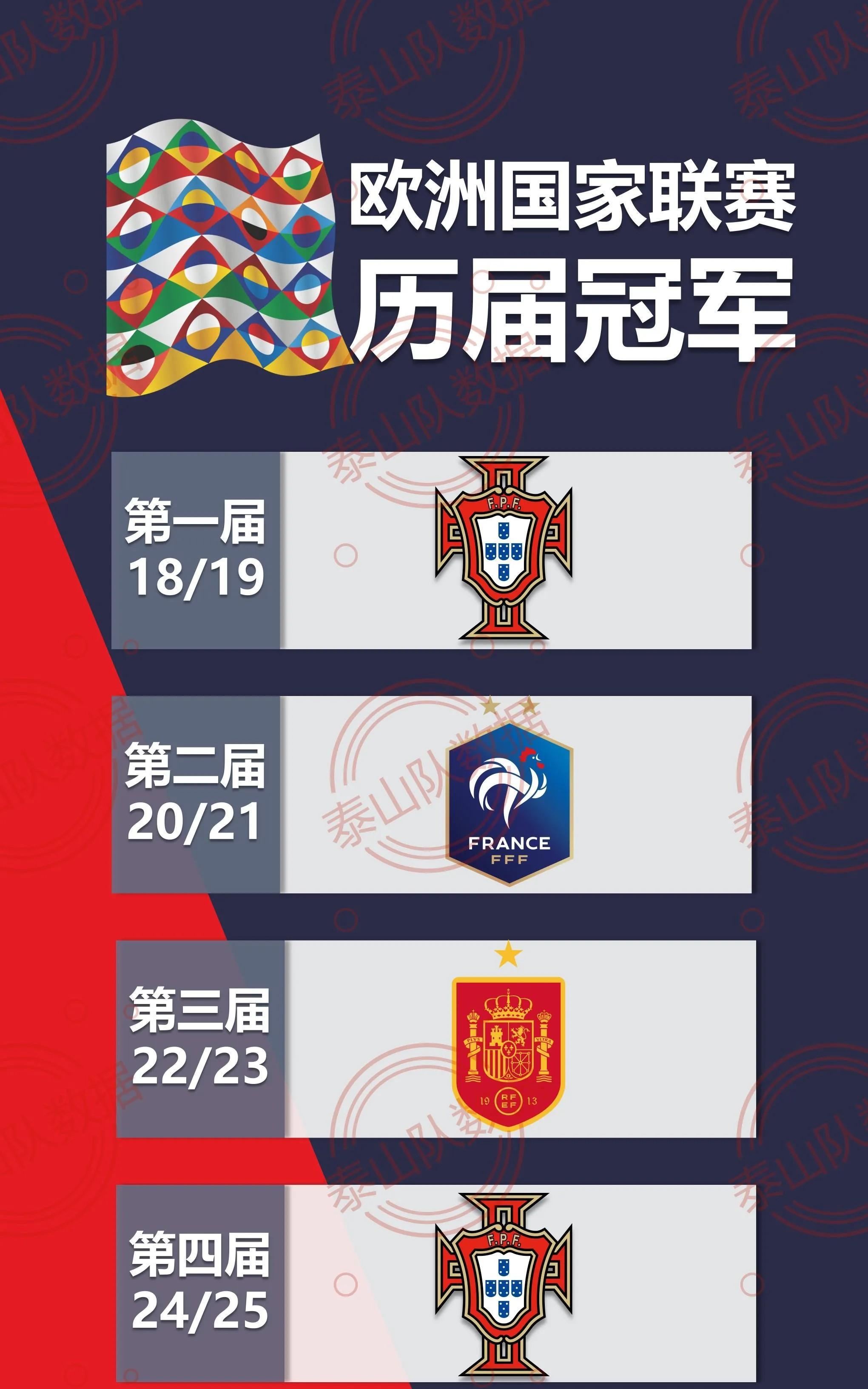 关注热点：欧国联赛中的激烈竞争()
